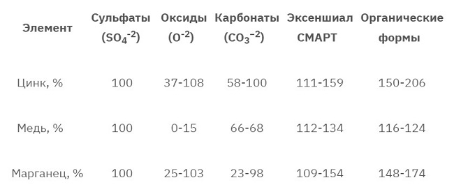 Статья_ЭксеншиалСмарт_табл
