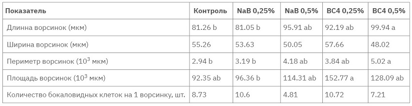 Статья_Тиляпия_табл4